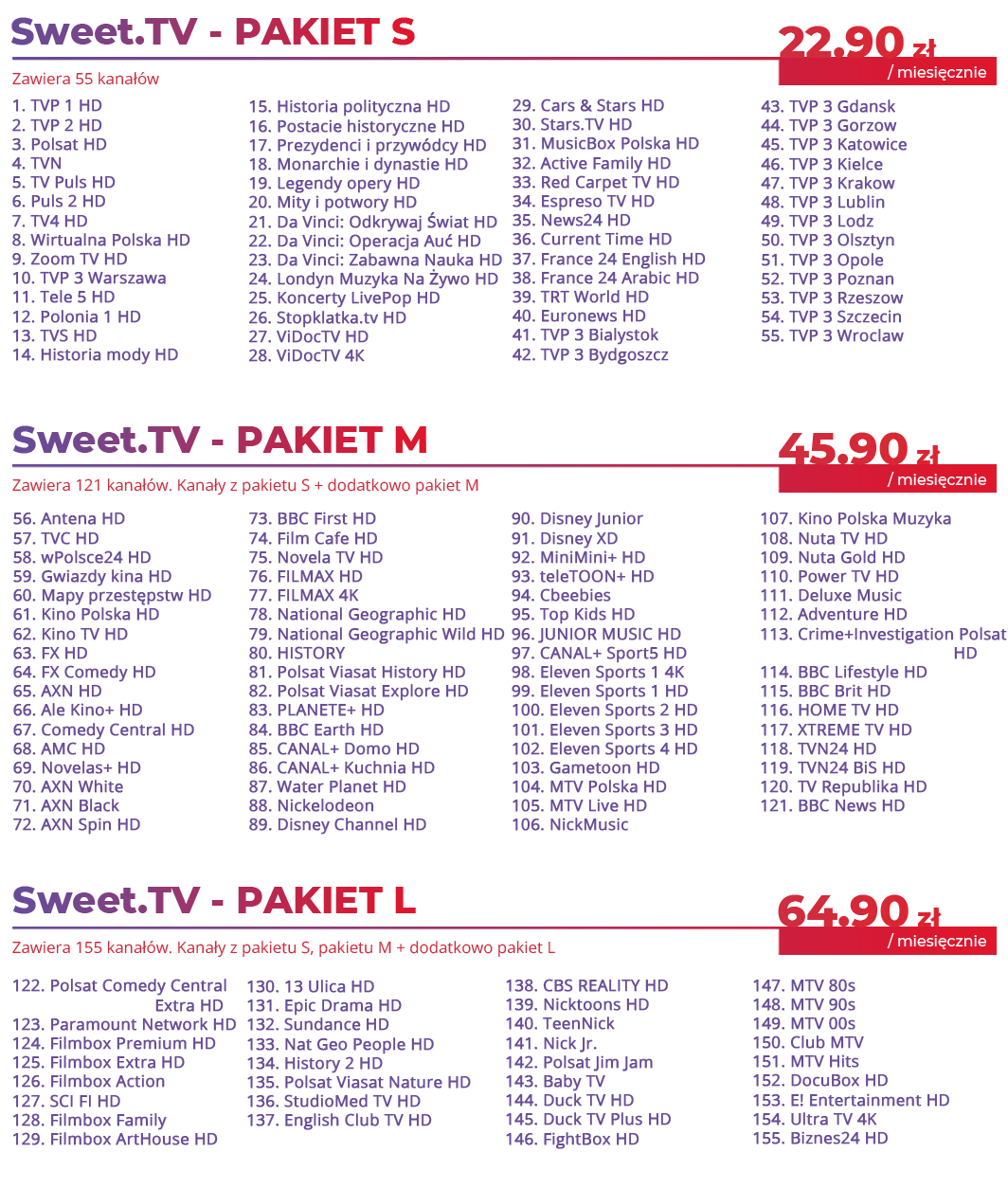 Lista kanałów Sweet.TV